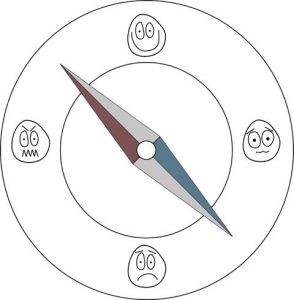 Home - The Emotion Compass